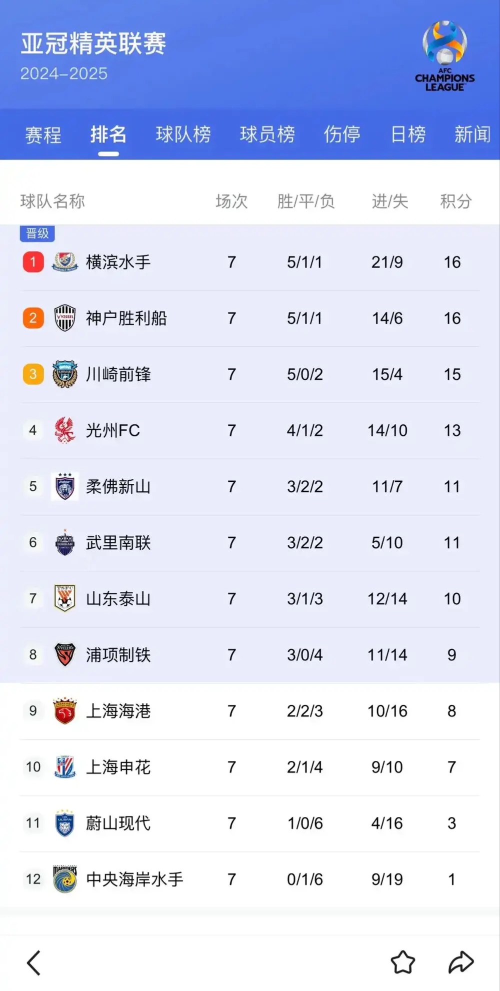 包含亚冠强队再战,错过即无法弥补!,战绩斐然的词条 包含亚冠强队再战,错过即无法弥补!,战绩斐然的词条