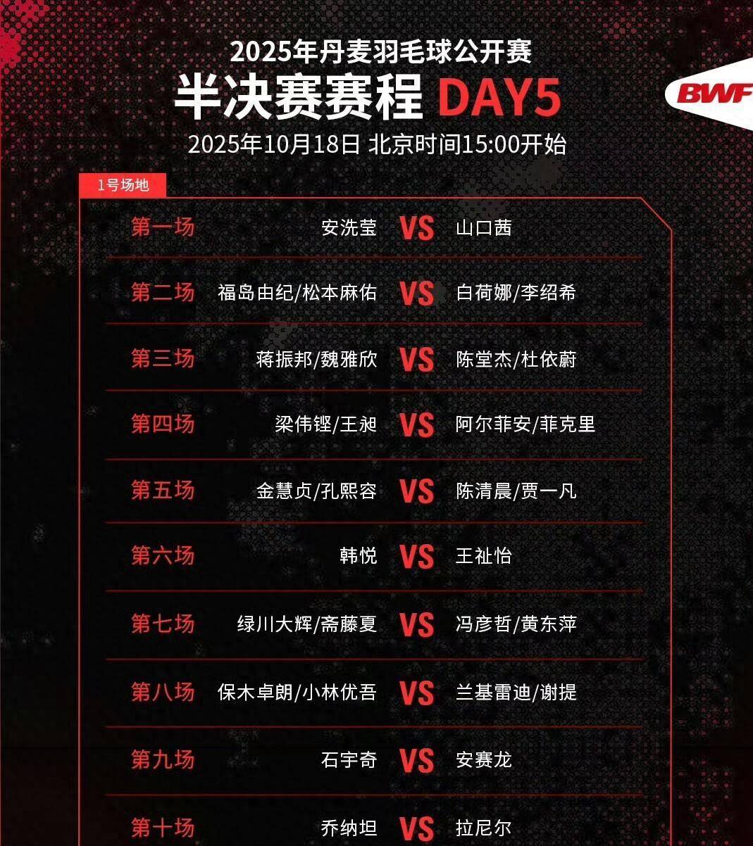 丹麦队翻盘韩国队,戴资颖刷新纪录 丹麦队翻盘韩国队,戴资颖刷新纪录